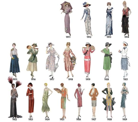1784年から1970年まで 186年間に渡る欧米の最新女性ファッションの推移がわかるイラスト カラパイア