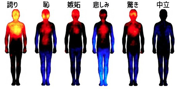 感情に応じて体がうずく 14の感情と体の変化を可視化した人体マップ フィンランド研究 カラパイア