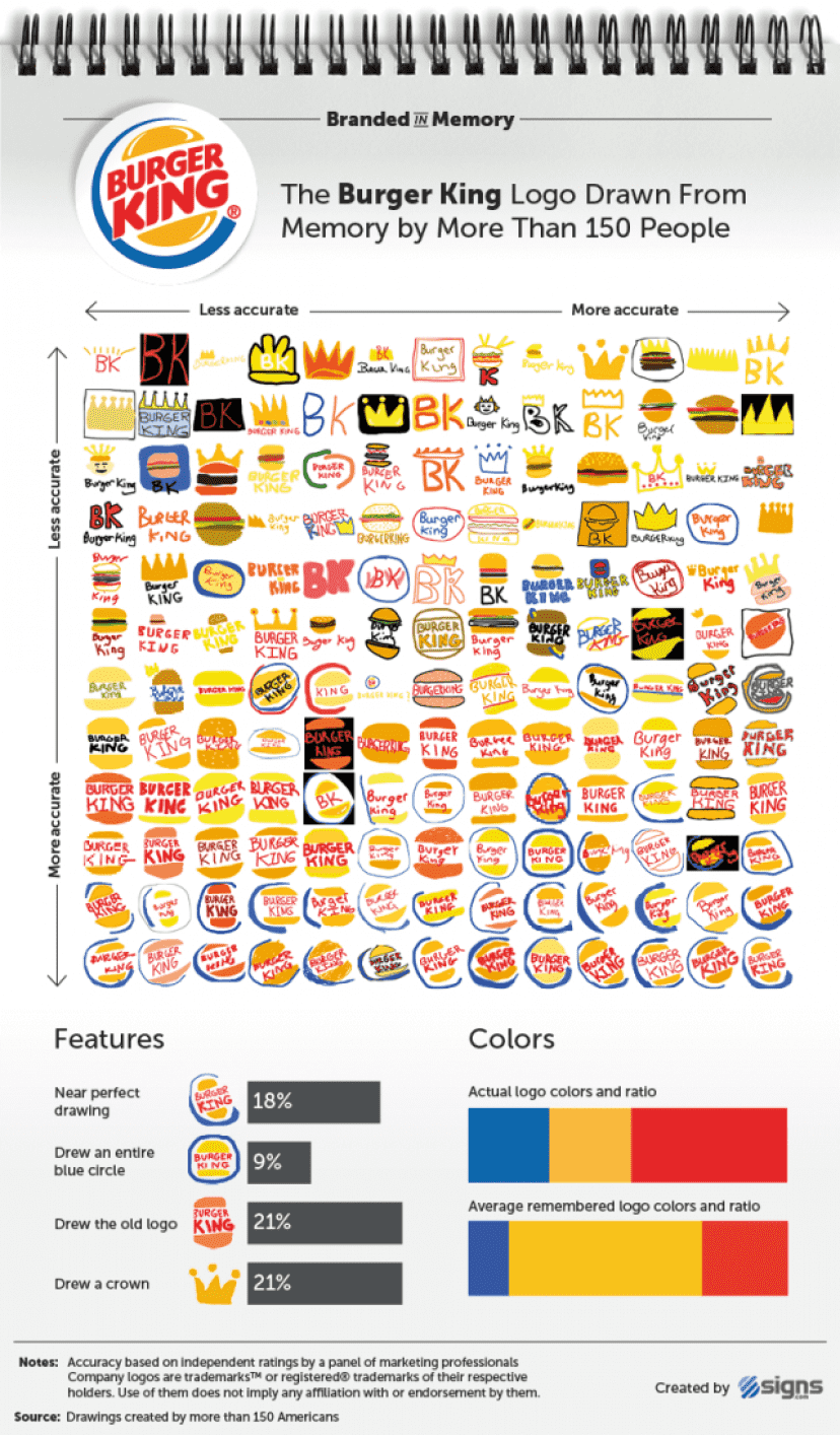 009_Branded_in_Memory_Burger_King_e