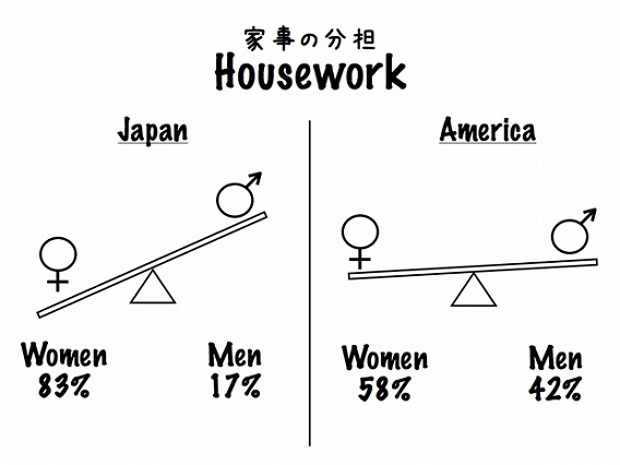 americans-vs-japanese-11