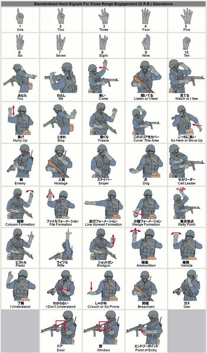 図解 アメリカの特殊部隊 Swatの戦術的サイン カラパイア