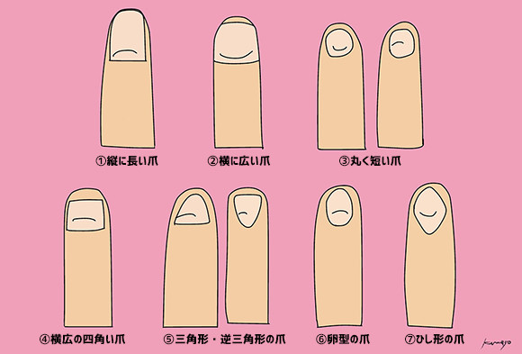 7タイプの爪の形で占う性格診断テスト カラパイア