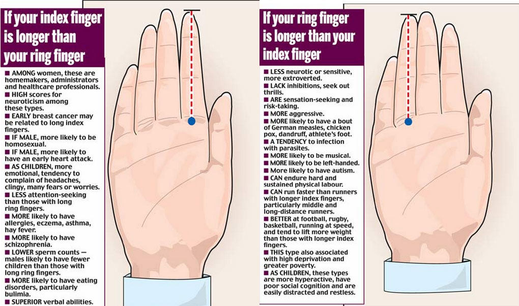 人差し指に比べ 薬指の長い人ほど速く走れる 性差の研究 カラパイア