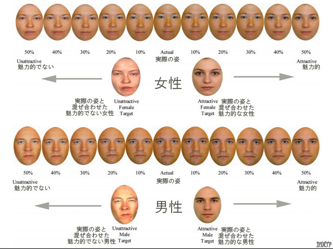 何これ本当の私じゃない 写真に写るのが嫌いな理由には科学的根拠があった カラパイア 何これ本当の私じゃない 写真に写るのが嫌いな理由には科学的根拠があった カラパイア