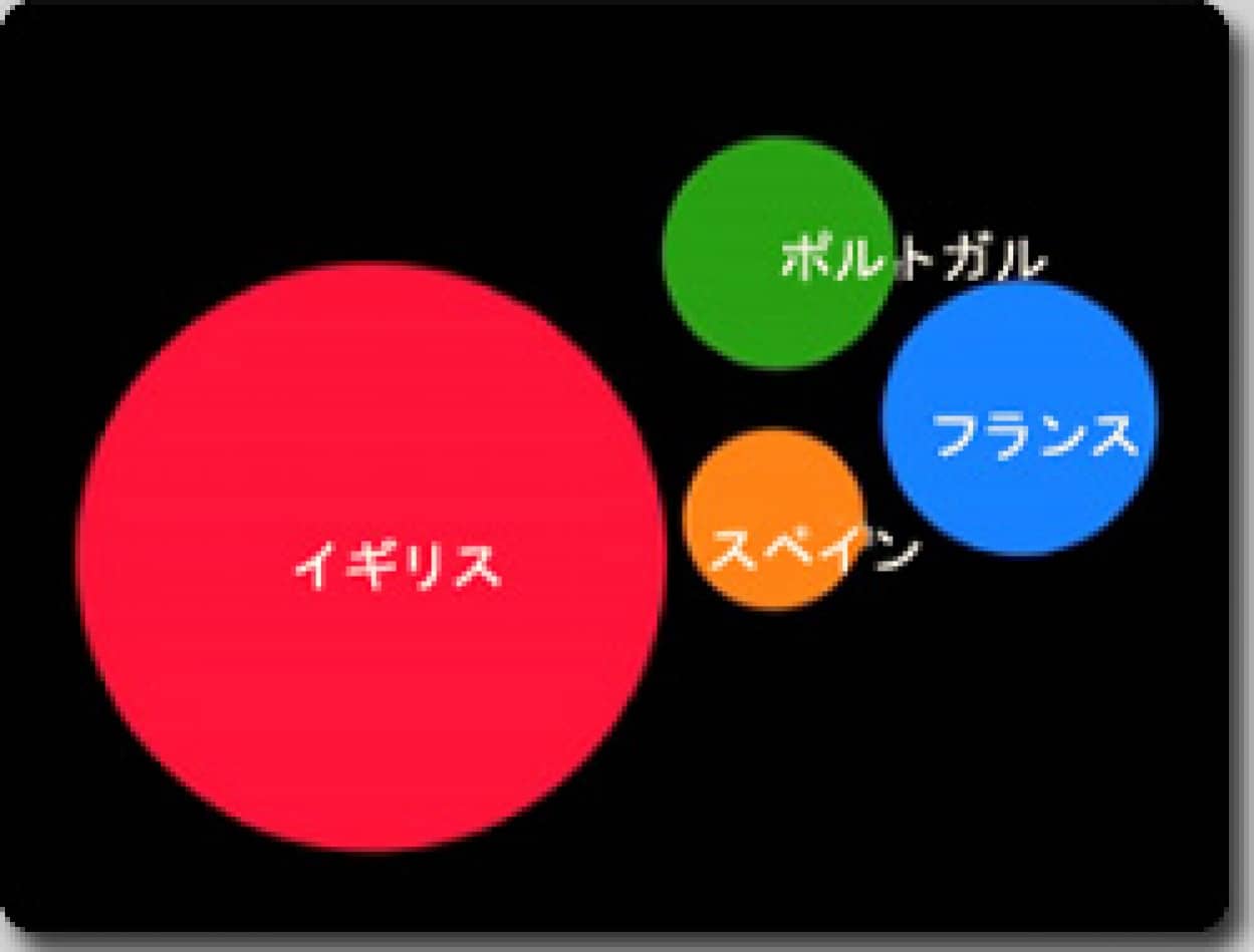 スペインvsポルトガルvsイギリスvsフランス 19 世紀においての勢力争いをうごめく図解で カラパイア