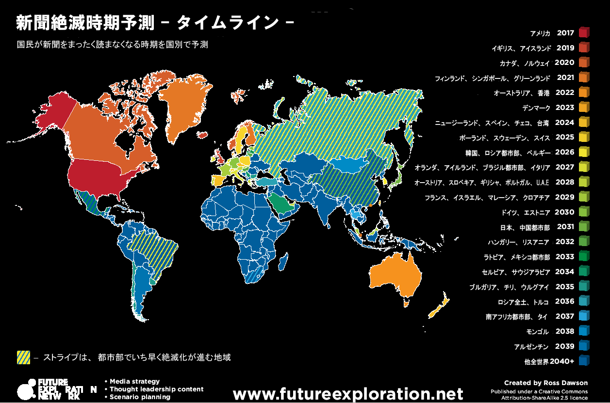 絶滅危惧種 新聞 の絶滅時期を国別で予想した 新聞絶滅年度タイムラインｍａｐ カラパイア