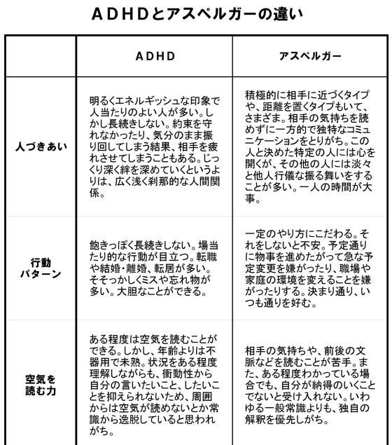 世が世なら...発達障害「ADHD」は狩猟採集社会では優位性を持っていた。現代でも適した職業や場所が見つかれば特性を強みに変えられる可能性（米