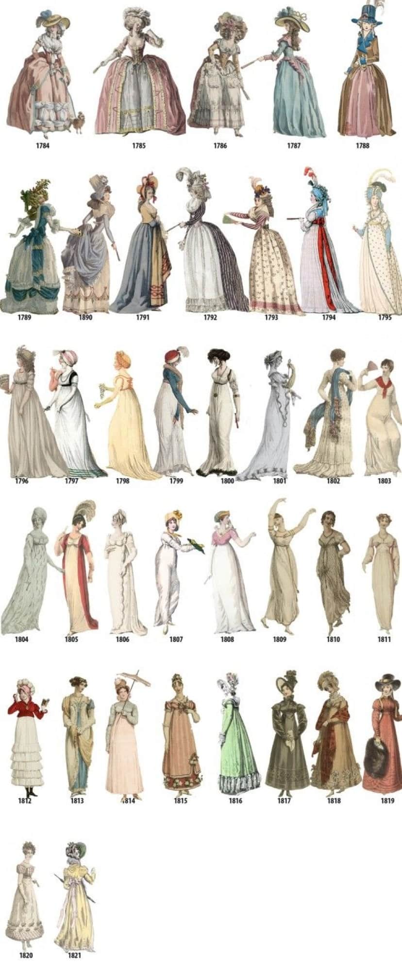 1784年から1970年まで 186年間に渡る欧米の最新女性ファッションの推移がわかるイラスト カラパイア