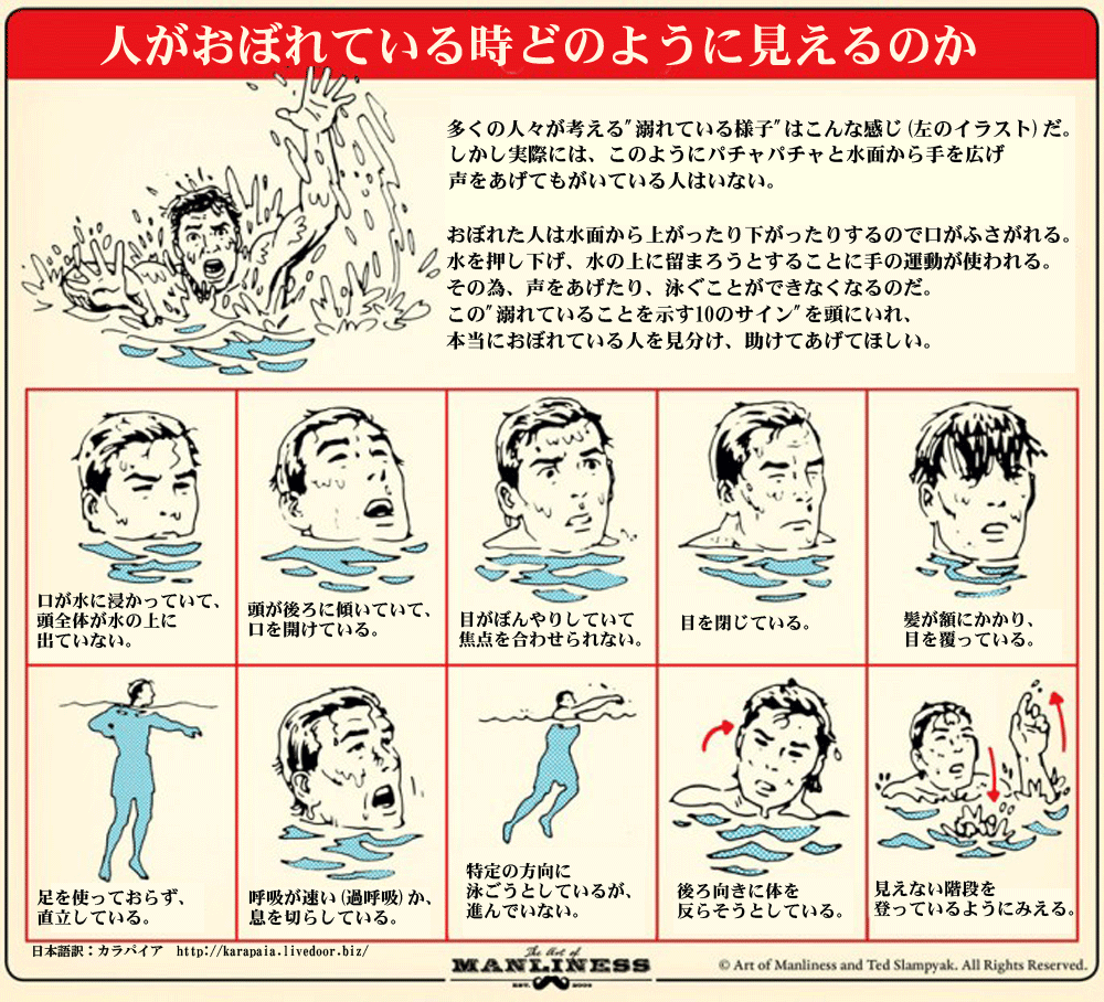 人がおぼれているかどうかを見分ける10の兆候 カラパイア 人がおぼれているかどうかを見分ける10の兆候 カラパイア