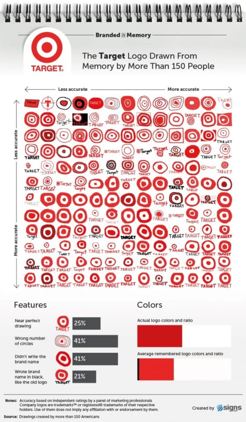 Target_e