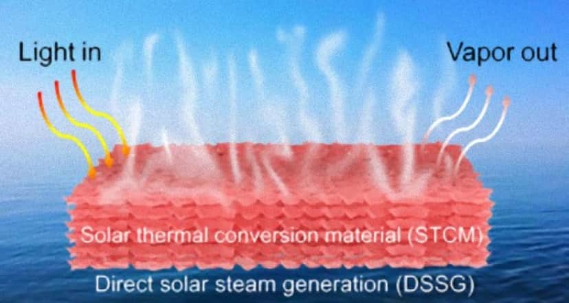 太陽の光で海水からほぼ100パーセント塩分を除去できる新型デバイスが開発される オーストラリア研究 カラパイア