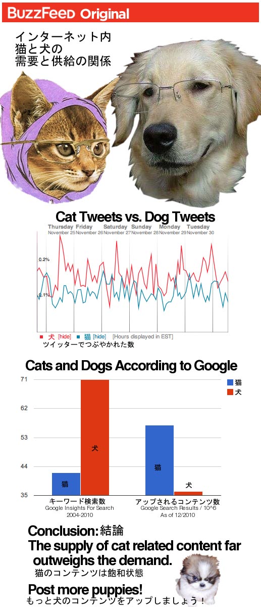 犬ねと