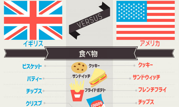 アメリカ英語よりもイギリス英語の方がかっこいいと思われてるらしい 英語と米語の違いが判るインフォグラフィック カラパイア