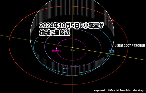 2024年10月5日、小惑星2007 FT3が地球に超接近。衝突の可能性はあるのか？