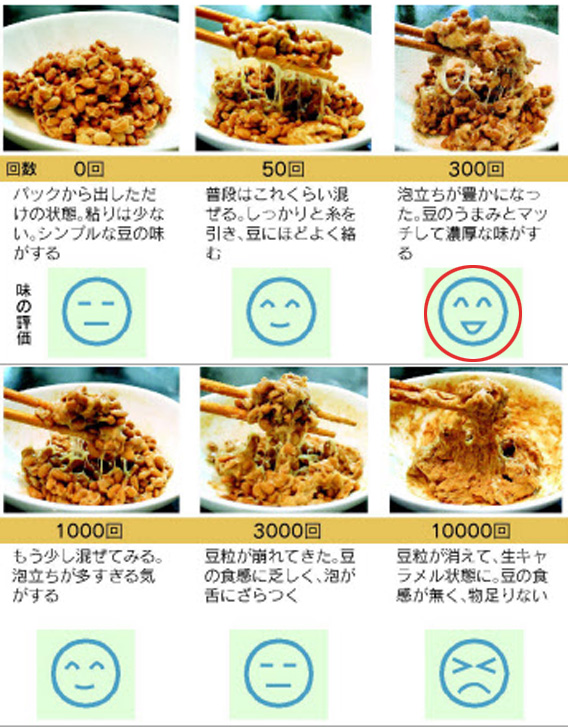 納豆図