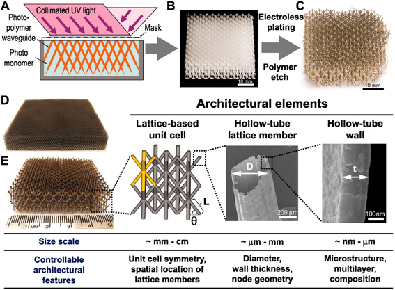 ultralight-microlattices