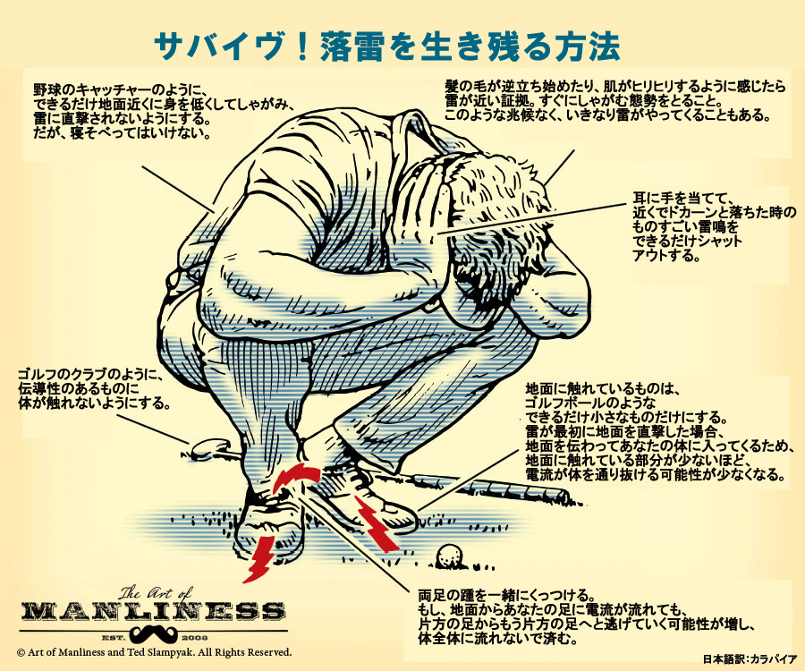  UV カット機能のある服: 太陽から身を守るのに最適な色と生地は何ですか?