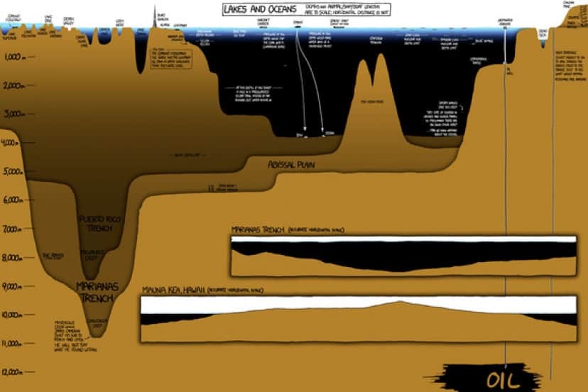 驚くほどディープ 想像を絶する海の深さを実感することができるイラスト図 カラパイア