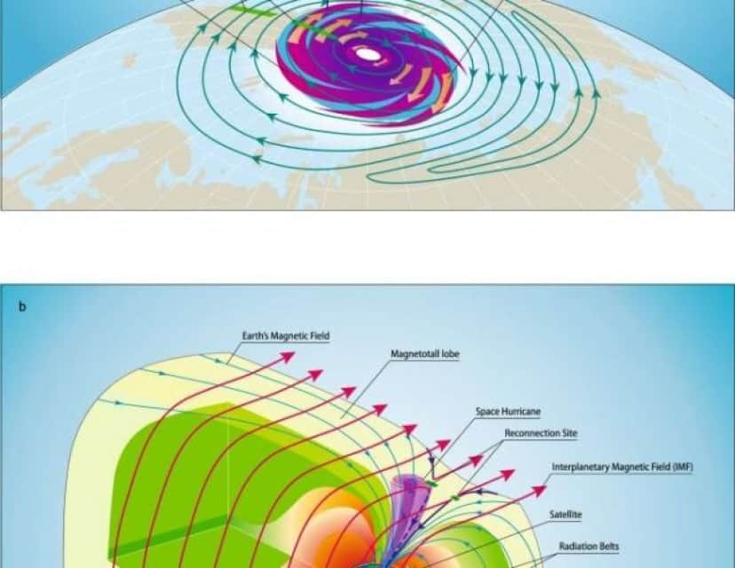 史上初 宇宙台風が北極上空で観測される 直径1000キロもの巨大なプラズマが吹き荒れていた カラパイア 史上初 宇宙台風が北極上空で観測される 直径1000キロもの巨大なプラズマが吹き荒れていた カラパイア