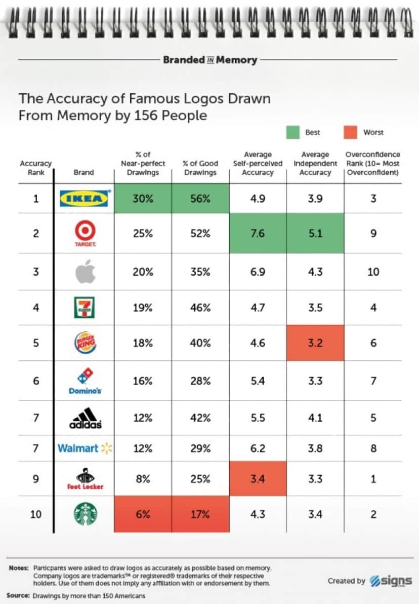 041_Branded_in_Memory_Accuracy_Table_e