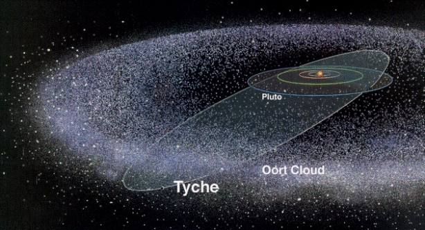 太陽系で新たな惑星を発見か 太陽系の暗い外縁部に未知の惑星が存在している可能性が明らかに カラパイア 太陽系で新たな惑星を発見か 太陽系の暗い外縁部に未知の惑星が存在している可能性が明らかに カラパイア