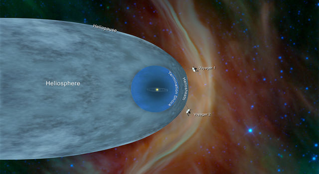 太陽系の外では、遠くに行けば行くほど物質の密度が高まることが判明（NASA）