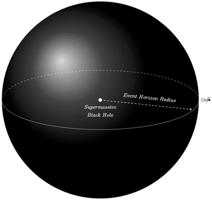 人間が 安全 にブラックホールの中に入ることは可能なのか カラパイア