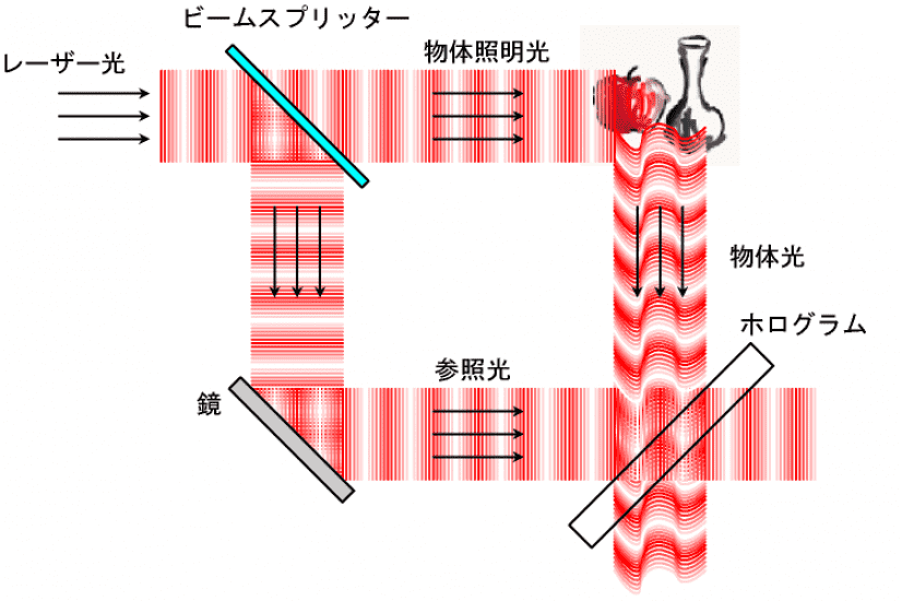 Holography_record