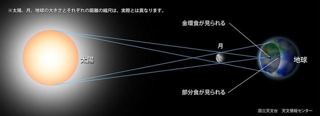 solar-eclipse-reason2-s_e