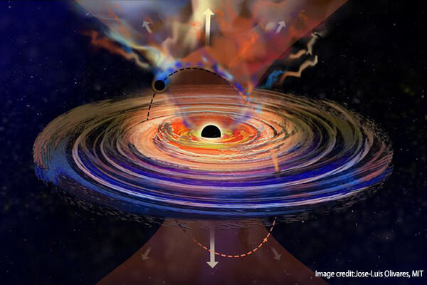 超大質量ブラックホールがしゃっくりする理由を天文学者が解き明かす
