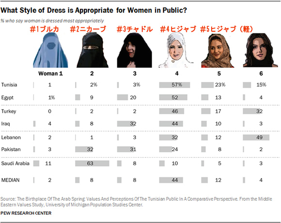 イスラム教徒の人々は公共の場で女性はどんな服装がふさわしいと考えているのか カラパイア