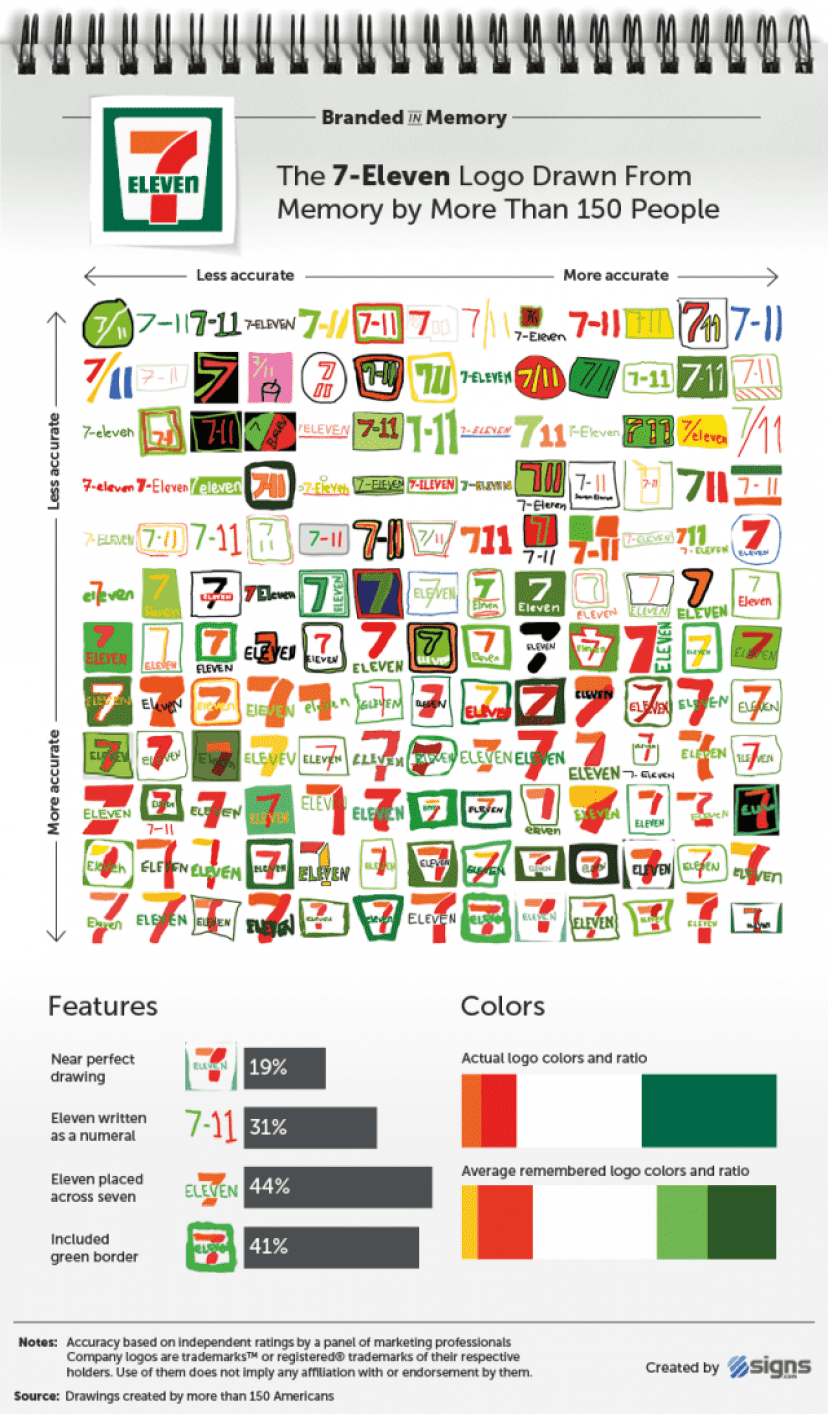 017_Branded_in_Memory_7_Eleven_e
