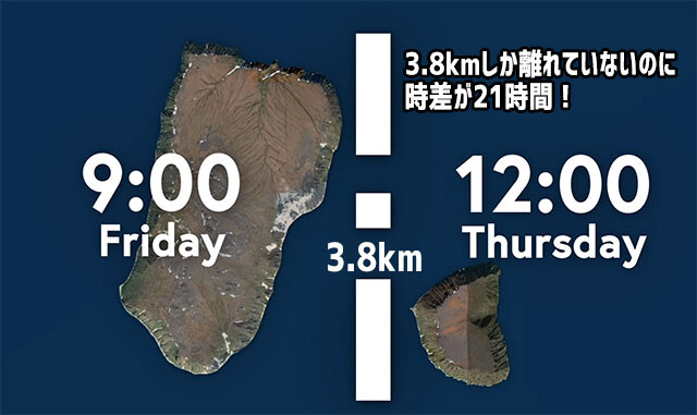 3.8キロしか離れてないのに時差が21時間ある2つの島