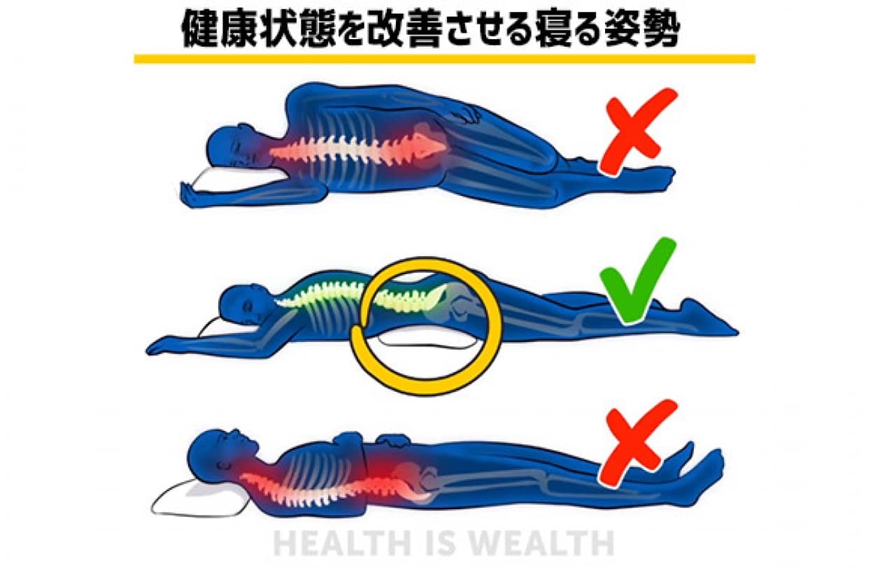 寝つきが悪い 眠りが浅い もしかしたら寝る姿勢のせいかもしれない 試してみたい睡眠時のベストな姿勢 カラパイア