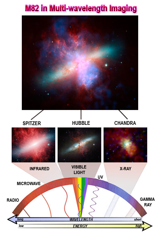 M82_uv