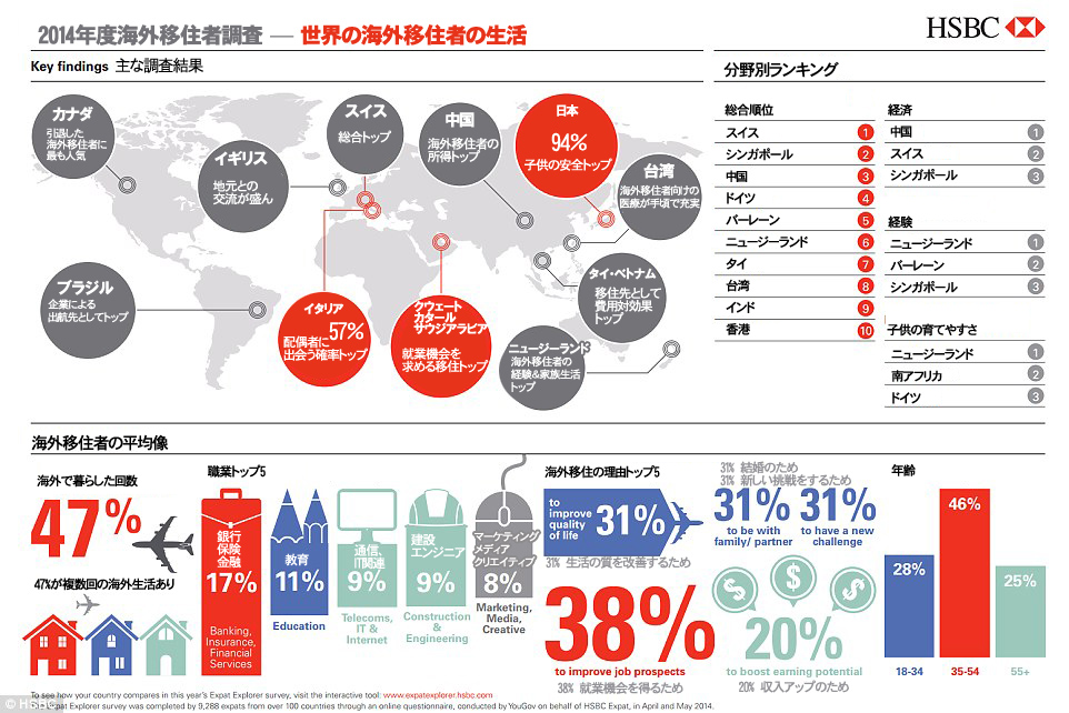 海外移住者が最も住みやすい国ランキング 1位はスイス 日本は18位 カラパイア