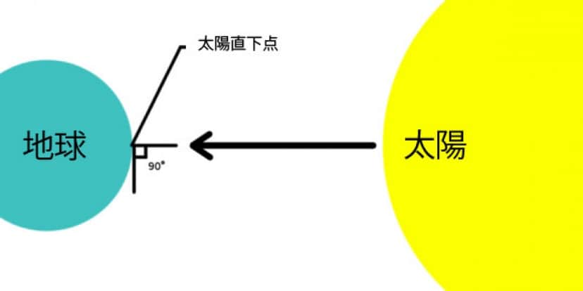 2_e