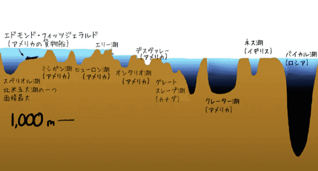 驚くほどディープ 想像を絶する海の深さを実感することができるイラスト図 カラパイア