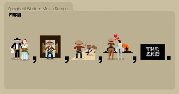 大体あってる 6種の映画のあらすじをイラストで表現した 映画のレシピ カラパイア
