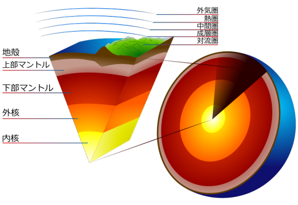 3_e