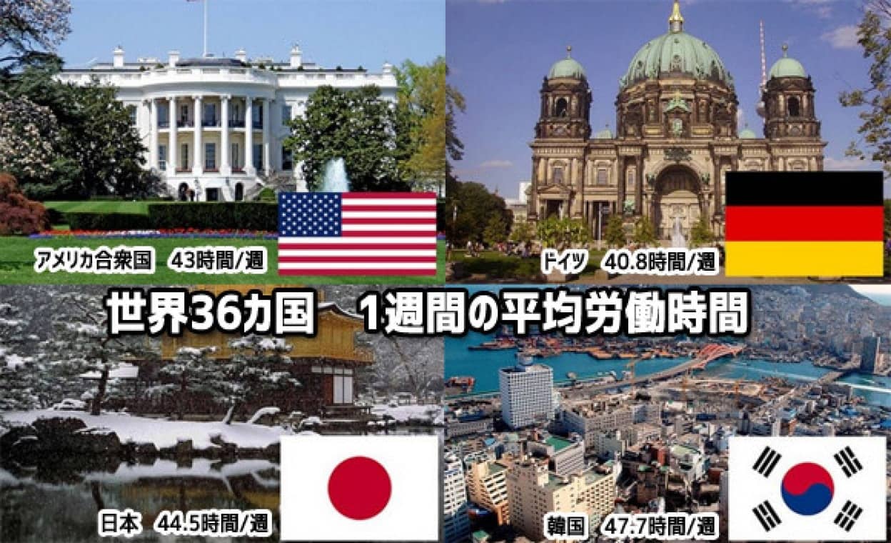 日本は36ヵ国中28位 世界の1週間平均労働時間ランキング カラパイア