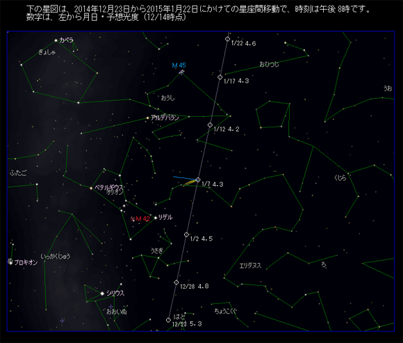 宇宙からのお年玉キター 1月7日 緑色の彗星 ラブジョイ が地球に最大接近 肉眼でも観測可能に 次のチャンスは8000年後 カラパイア 宇宙からのお年玉キター 1月7日 緑色の彗星 ラブジョイ が地球に最大接近 肉眼でも観測可能に 次のチャンスは8000年後 カラパイア