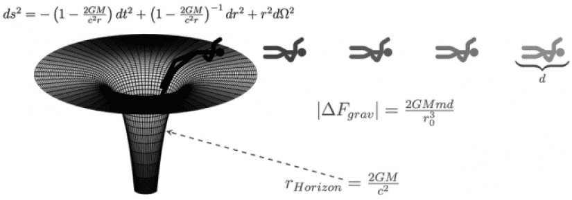 人間が 安全 にブラックホールの中に入ることは可能なのか カラパイア
