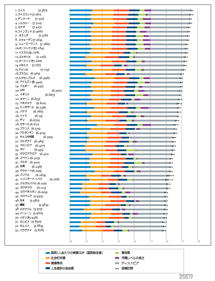 世界 幸福 度 ランキング 世界幸福度ランキングトップ２０【2022】