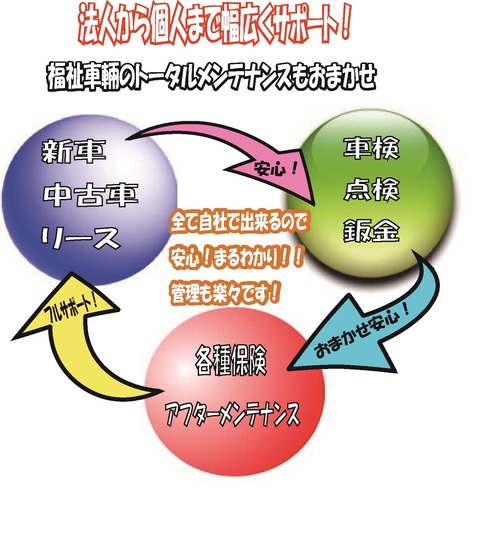 株式会社ZERO式2