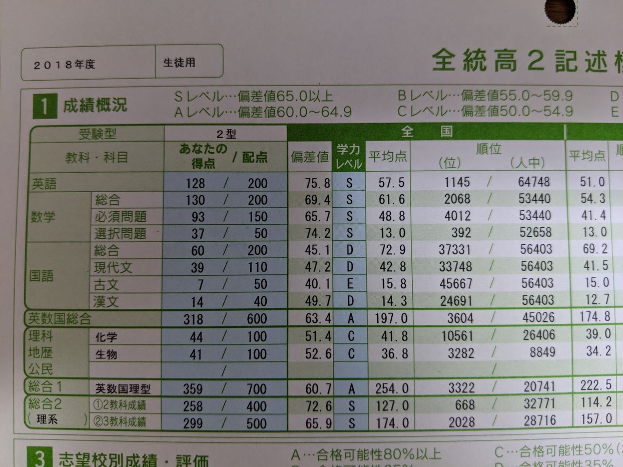 平均点 2018 全統マーク模試