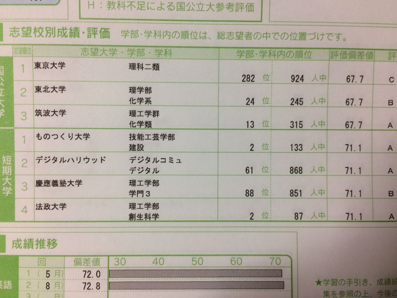 全 統 共通 テスト 高 2 模試