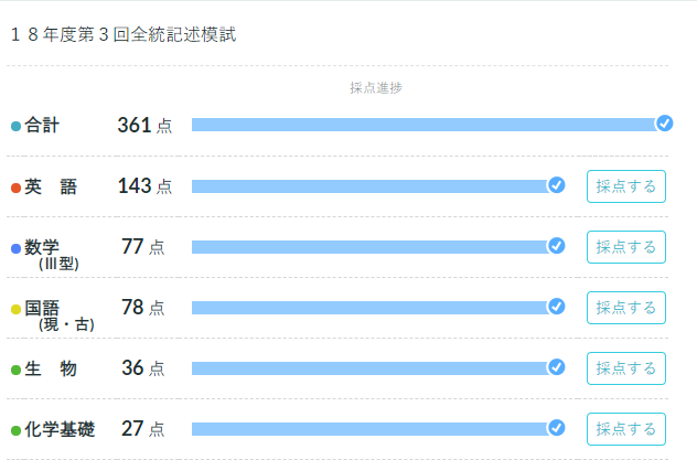 河合塾 第三回全統記述模試 自己採点 筑波大学二年の者のブログ 旧受験日記