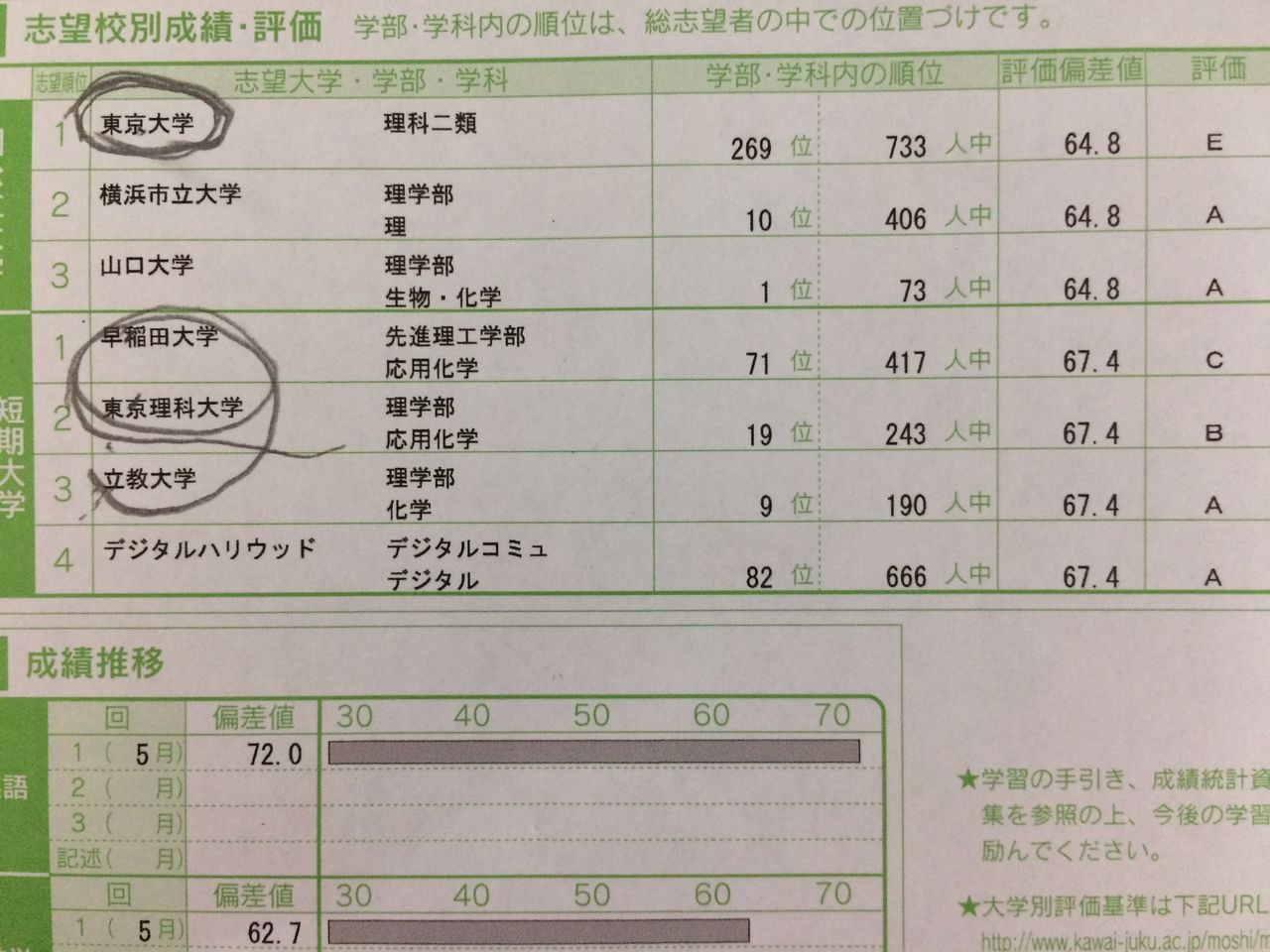 河合塾 全 統 共通 テスト 模試