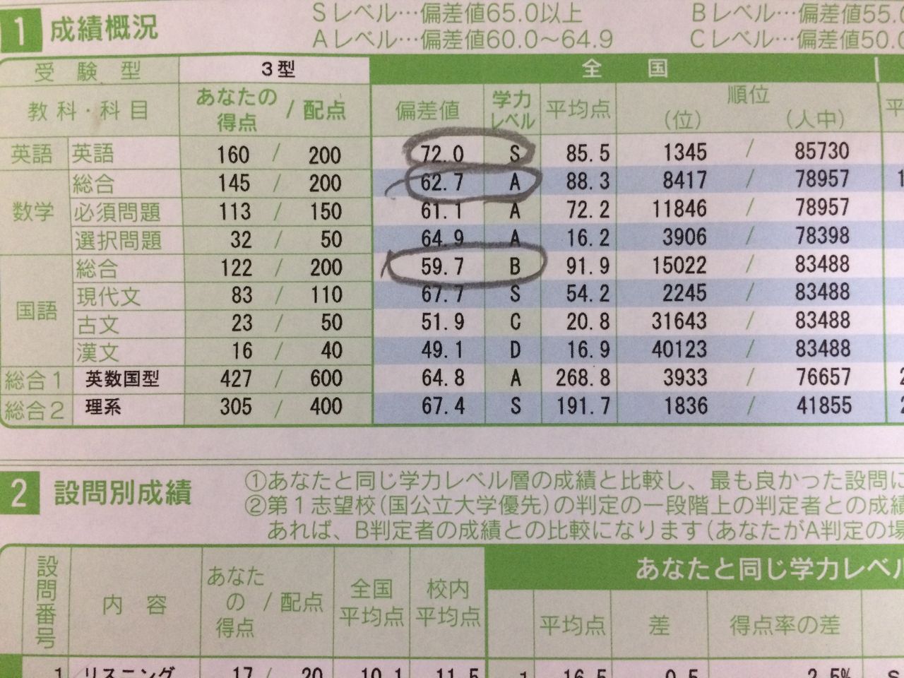 マーク 第 統 回 模試 全 2